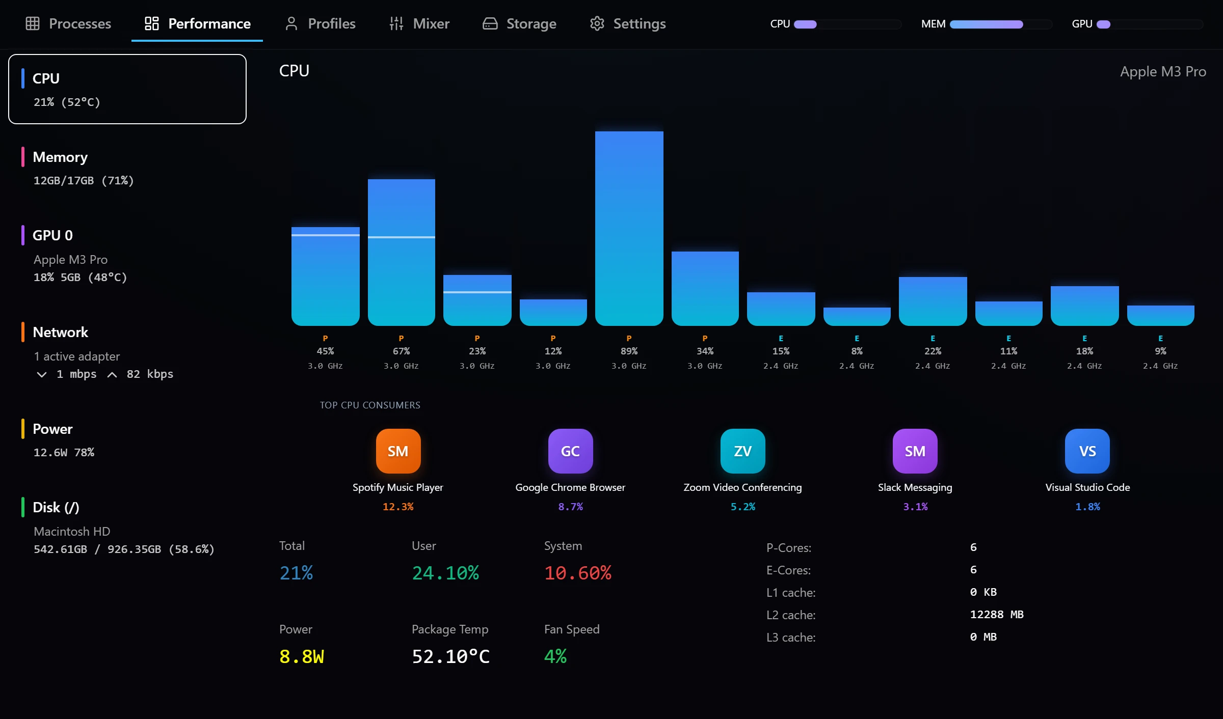 Per-core CPU utilisation, temperature and power consumption