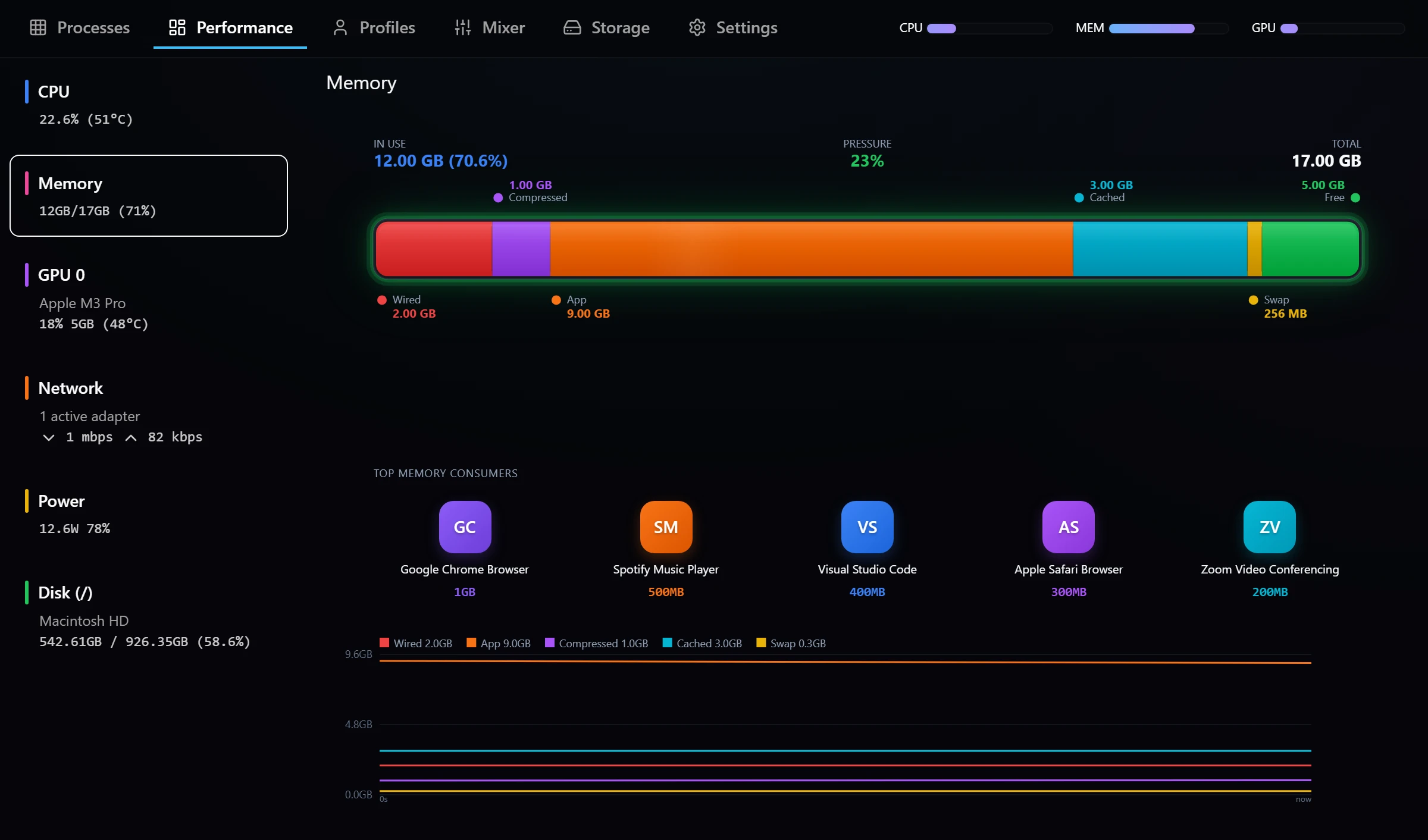 RAM usage, pressure and per-process breakdown