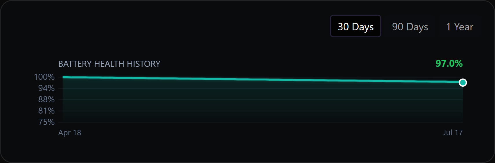 Battery health and cycle-count trend over time