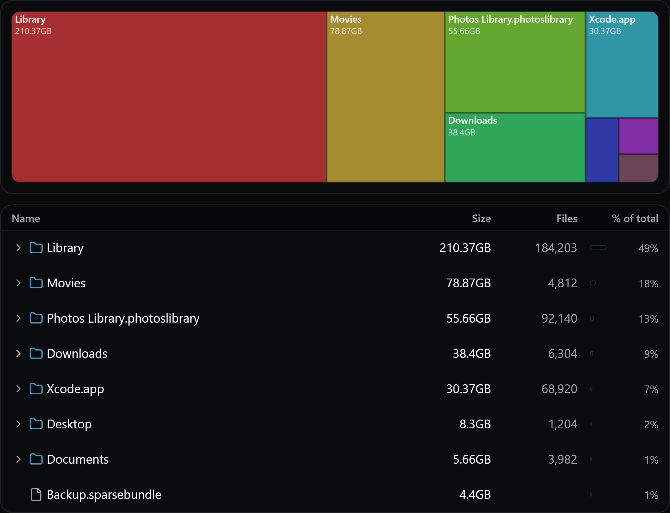 Better Task Manager — Cross-Platform Process Manager